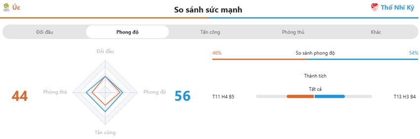 Nhan dinh tran Uc vs TNK chinh xac