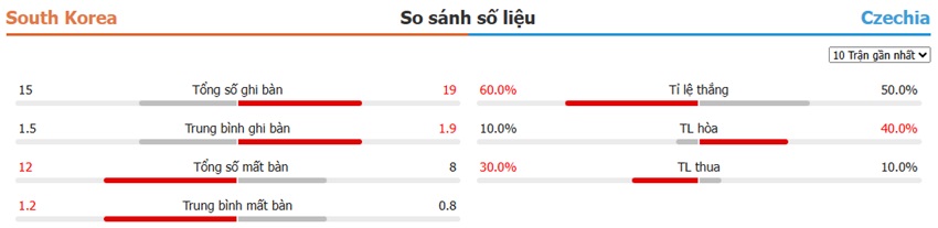 Ket qua tran Han Quoc vs CH Sec
