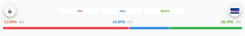 Soi keo ty so Argentina vs Cape Verde toi nay