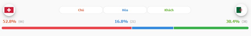 Ket qua tran Thuy Si vs Algeria toi nay