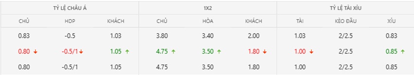 Bảng kèo trận Canada vs Morocco chính xác Ty le keo tran Canada vs Morocco toi nay