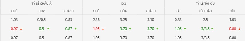 Ty le keo Phap vs Anh toi nay