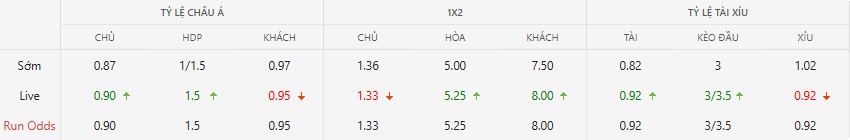 Ty le keo nha cai Barca vs Athletic Club chuan xac