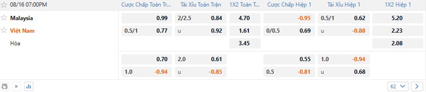 Ty le keo Malaysia vs Viet Nam chinh xac