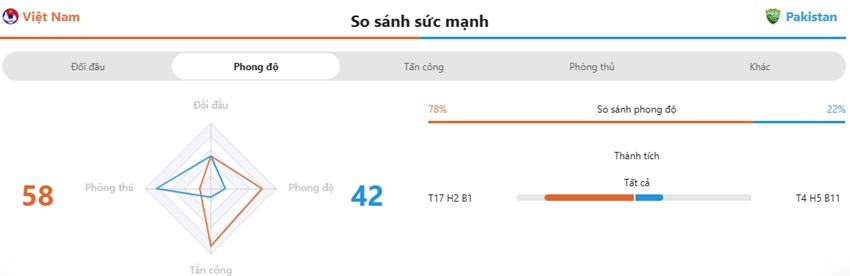 Nhan dinh tran VN vs Pakistan toi nay